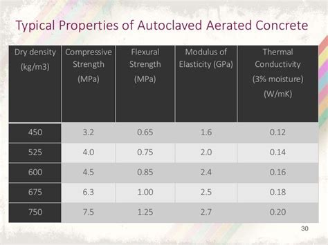 dry density of autoclaved aerated concrete|aac aerated concrete.